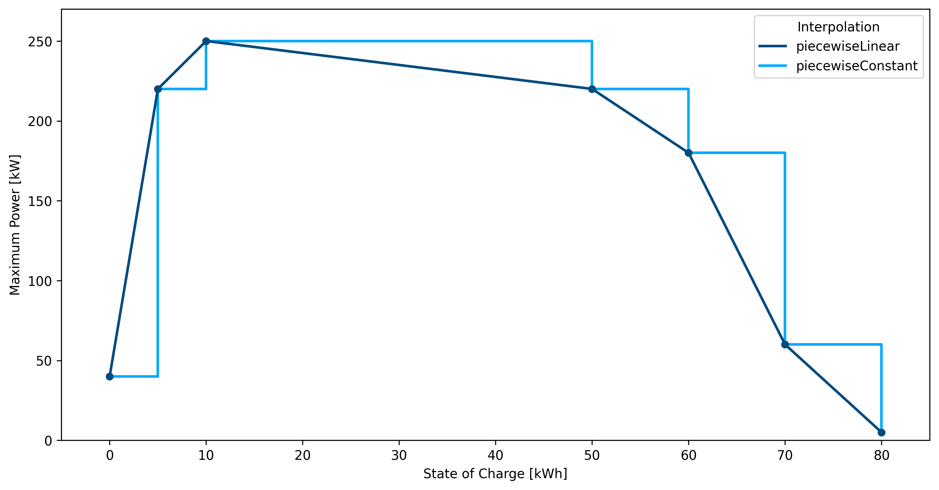 batteryCurve