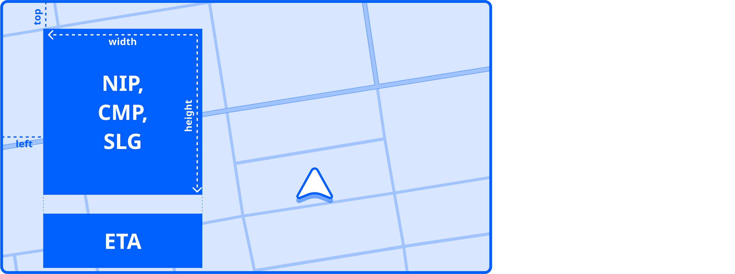 Horizon Panel positioning