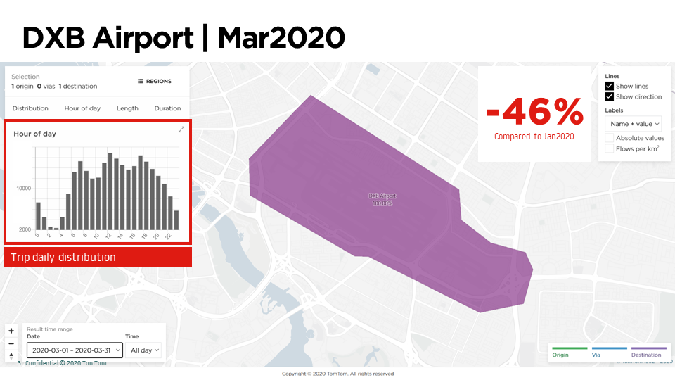 Figure 4: Trip volume in March 2020