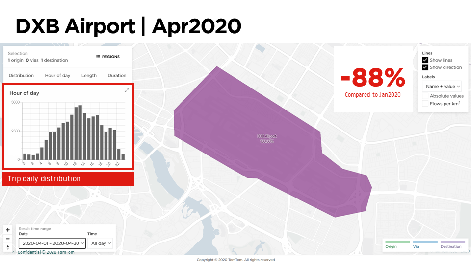 Figure 5: Trip volume in April 2020