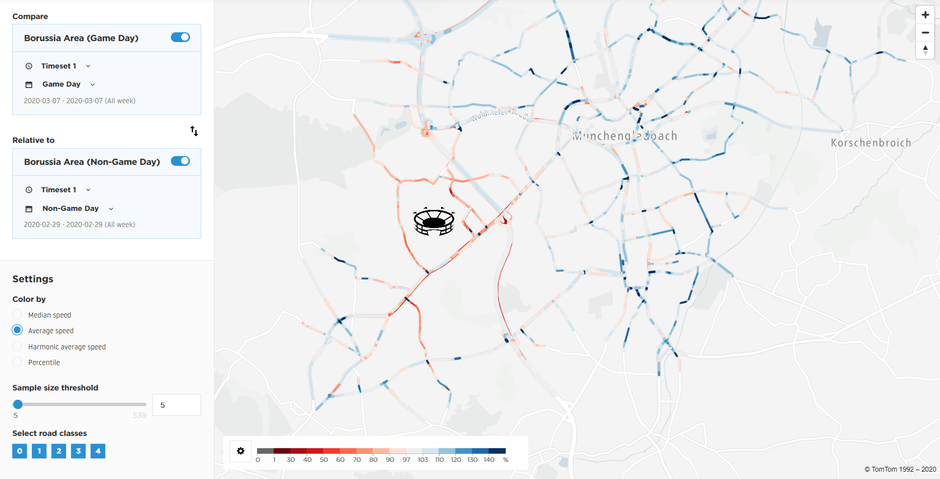 Average speed comparison around the stadium