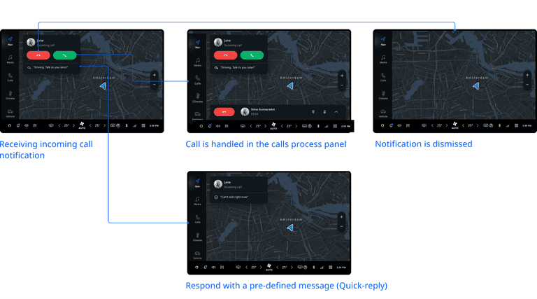 incoming call user flow