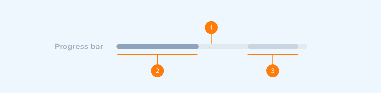 progress bar anatomy