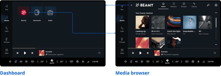user flow media source