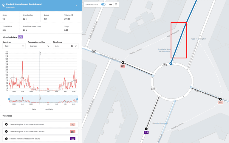 junction results approach details map