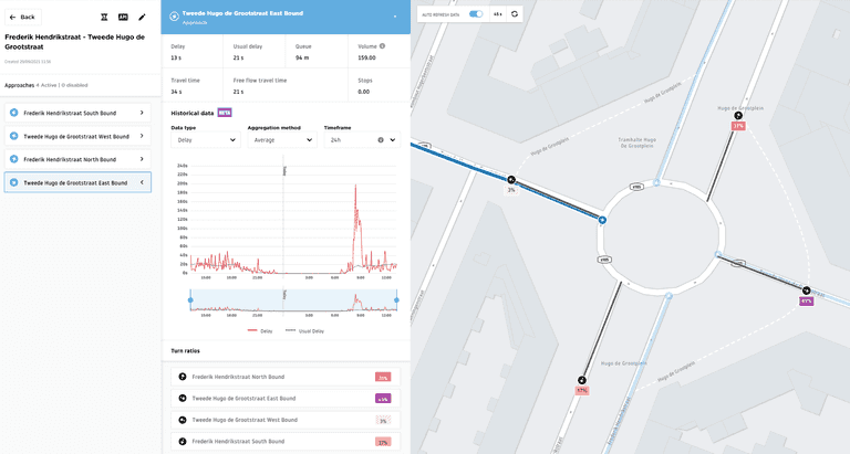 junction results approach details