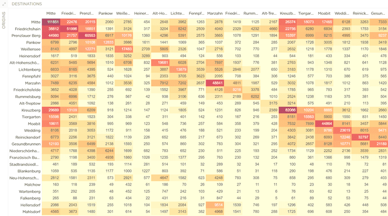 colored matrix