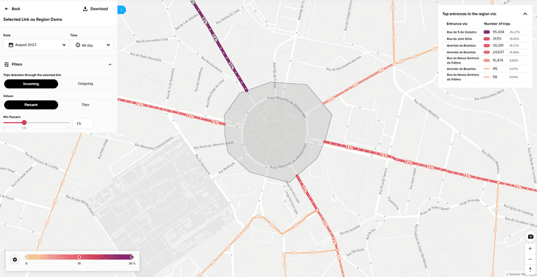 polygon results