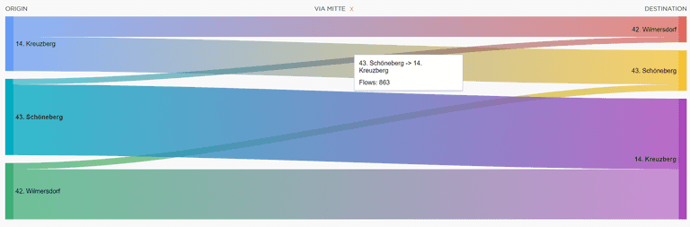 results visualization