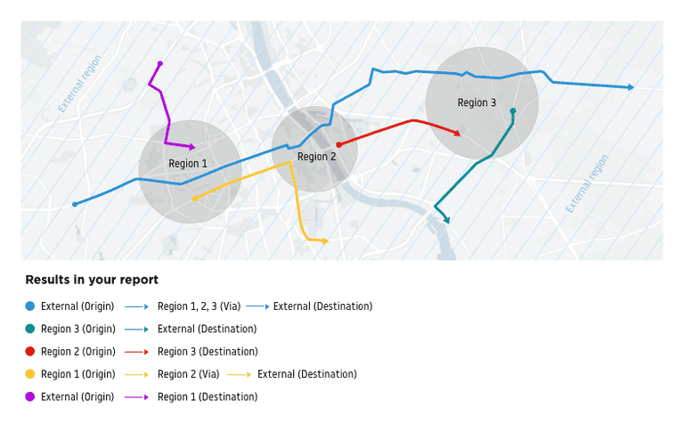 example trips add to external region