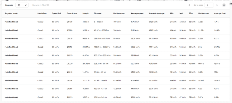 route analysis results segment list