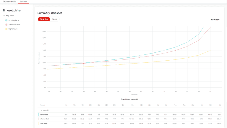 route analysis results summary graph