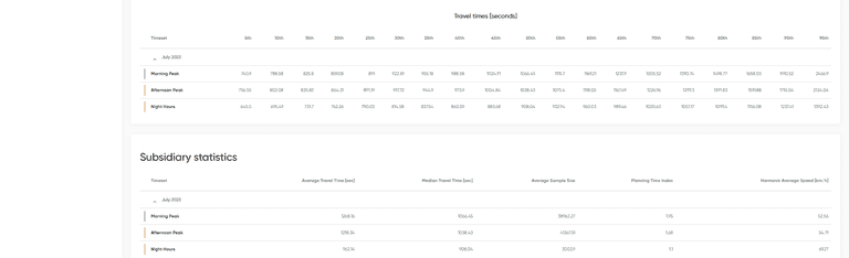 route analysis results summary table