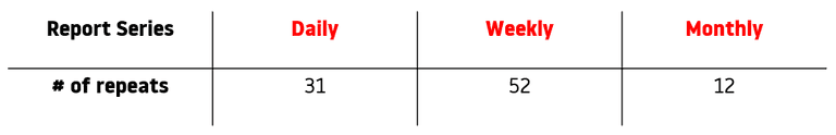 report series limits