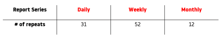 report series limits