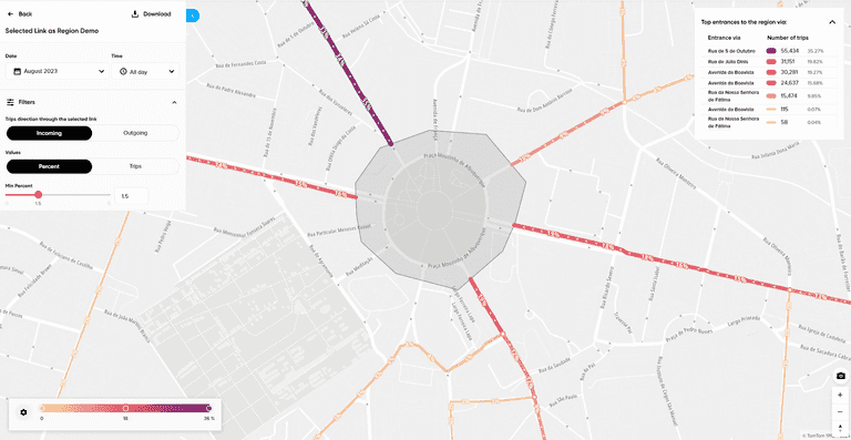 polygon results