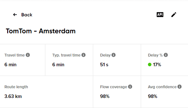 whole route values