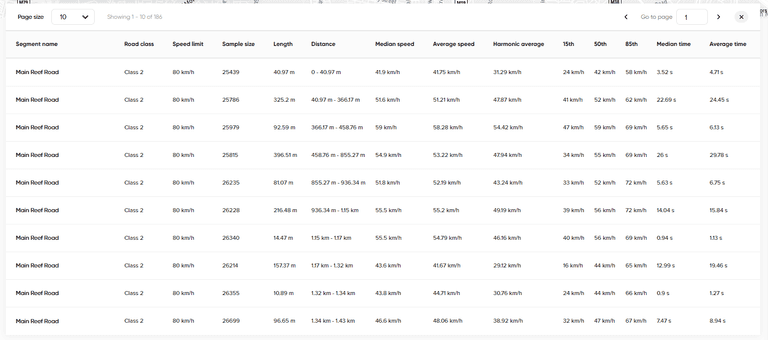 route analysis results segment list