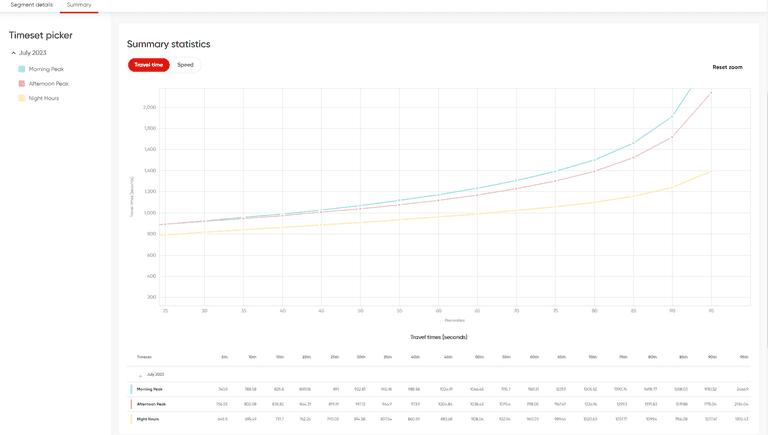 route analysis results summary graph