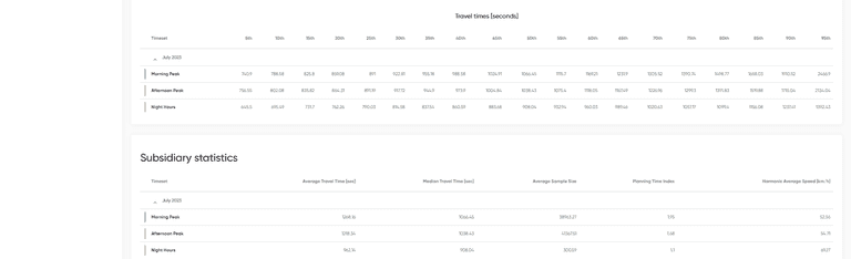 route analysis results summary table