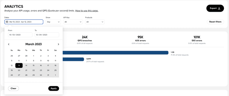 Analytics