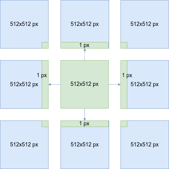 Tile with margins