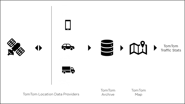 data archive process