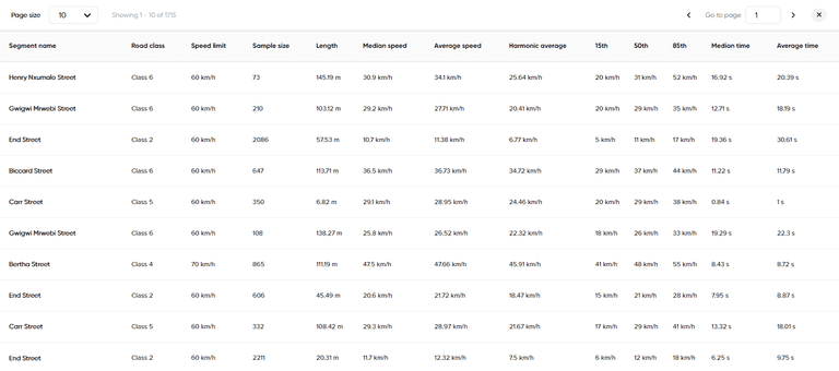 area full analysis results segment list