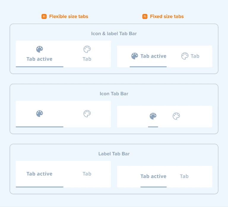 anatomy configurations