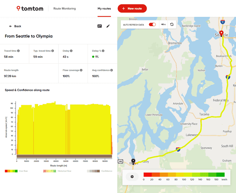 overview route information