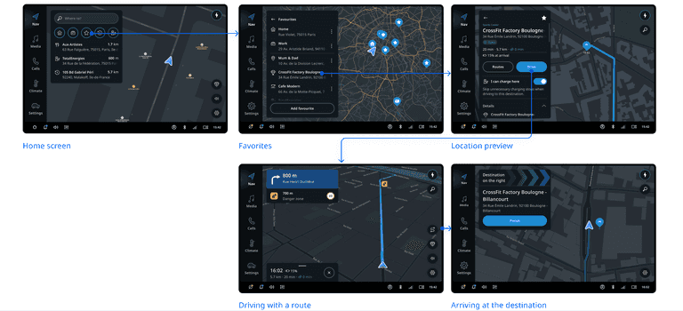 Favourite and Recents flow