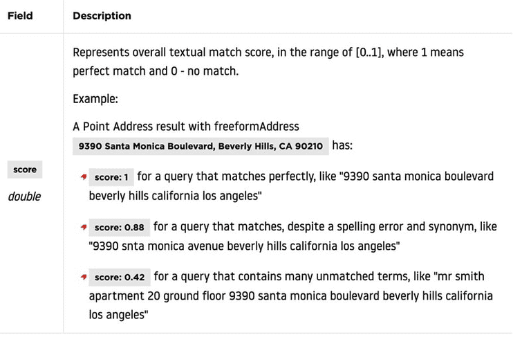Geocoding with TomTom