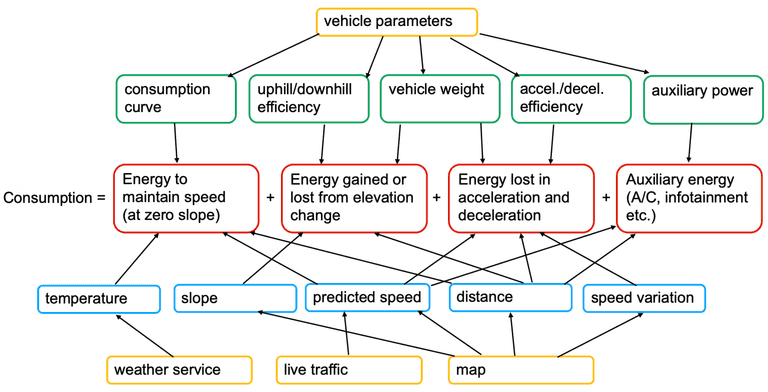 Consumption model overview