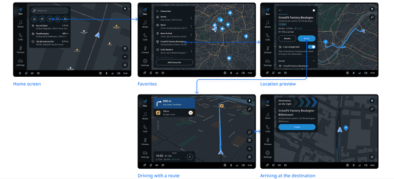 Favourite and Recents flow
