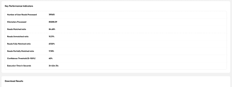 Job Details Page KPIs