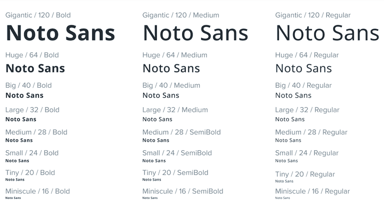 typography system