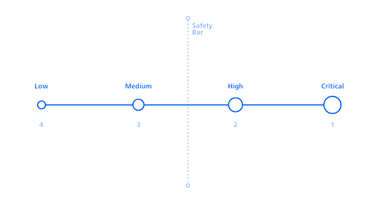 notification suppression