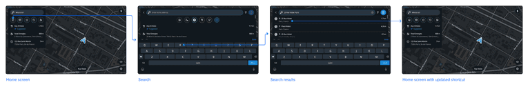 Adding Home via shortcut flow