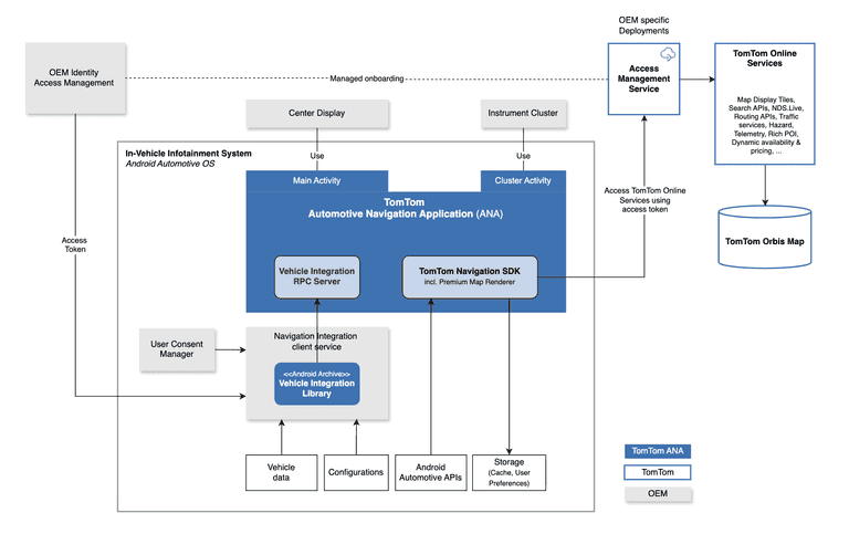 System overview