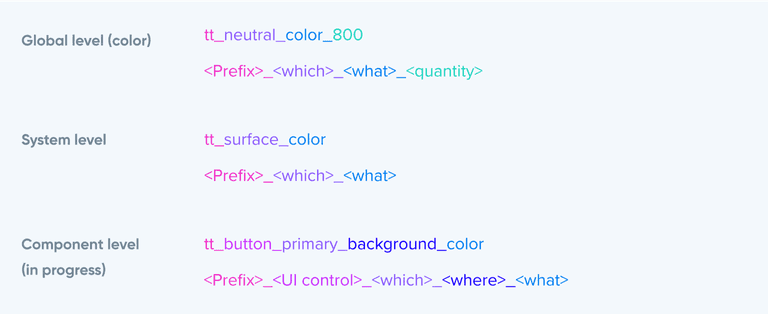naming examples