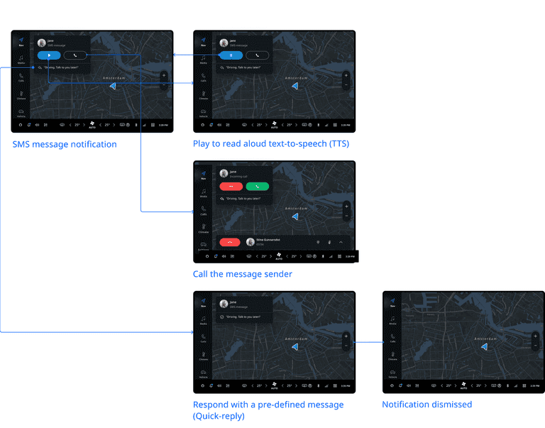 messaging user flow